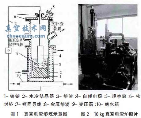 真空電渣爐的發(fā)展策略